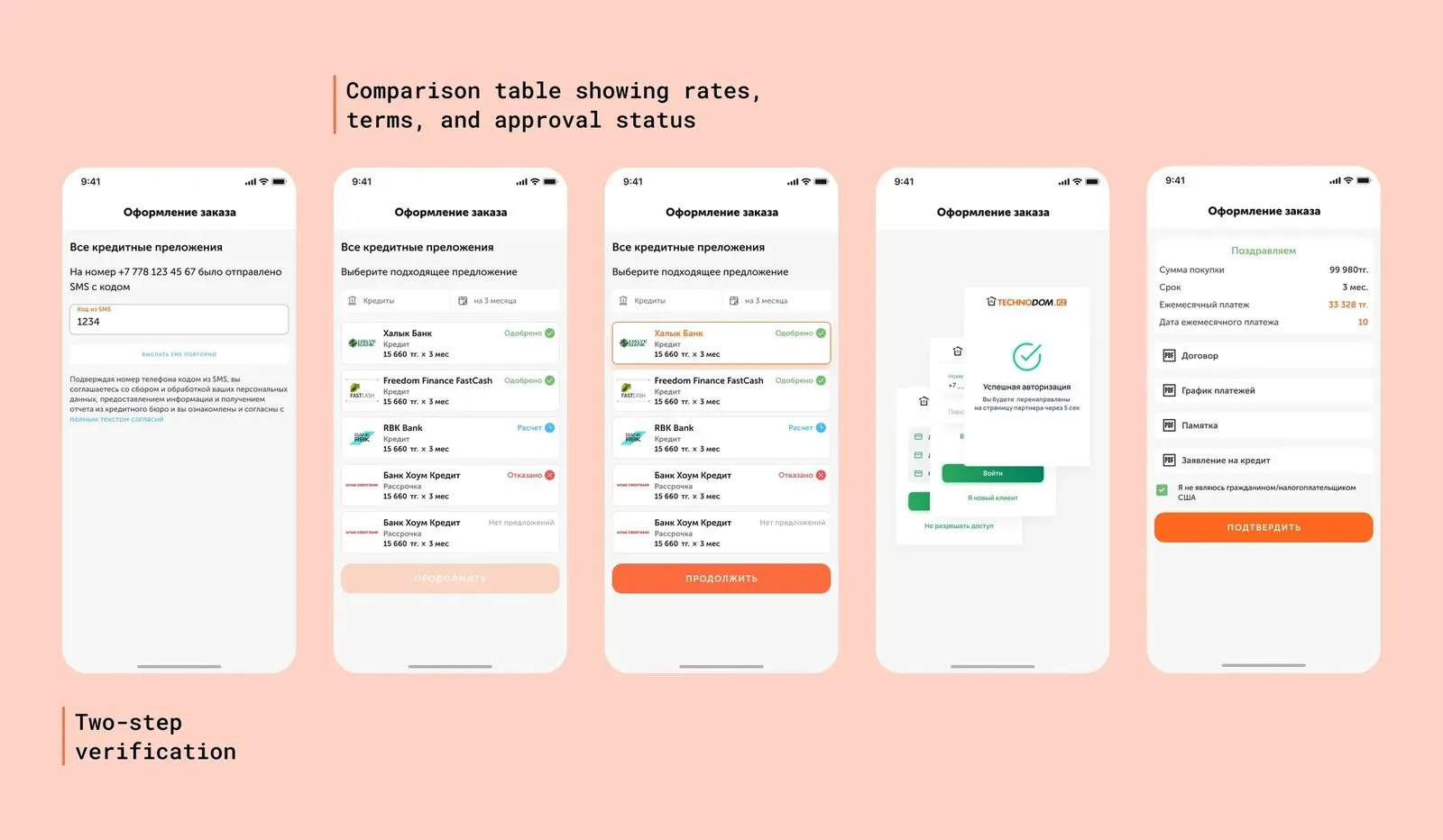 Comparison table of bank offers with rates, terms and approval status, plus two-step verification
